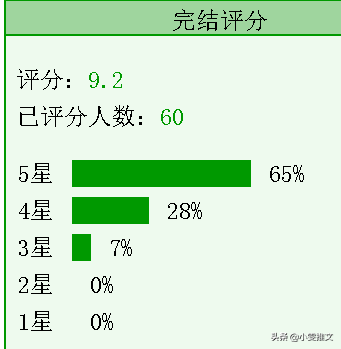 2013校园小说排行榜(玄幻小说排行榜完本50)插图8