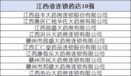 全国药店排行榜(加盟药店的十大排行榜)插图13