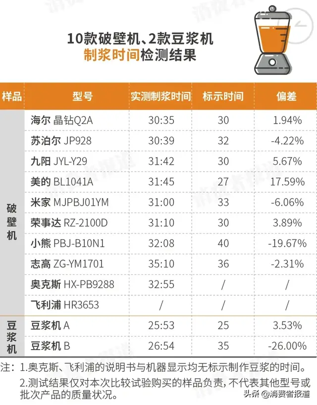 破壁机哪个牌子好排行榜(目前口碑最好的破壁机)插图9