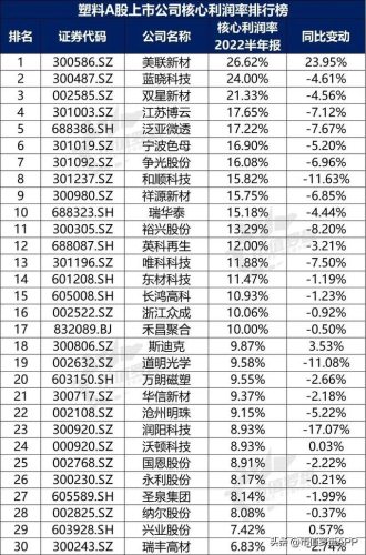 塑料国内企业排名前十(塑料软包装企业排名)插图12
