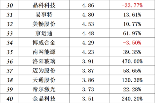 中国光伏品牌排行榜(全国光伏厂家前十排名)插图40