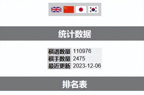 世界围棋排行榜(最新围棋积分榜排名)插图