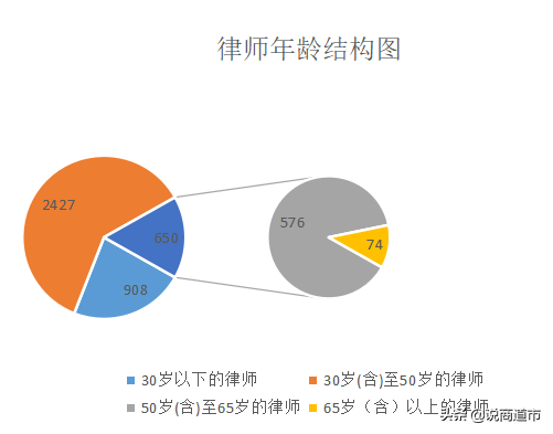 闽清劳动律师排名前十(闽侯刑事律师)插图5