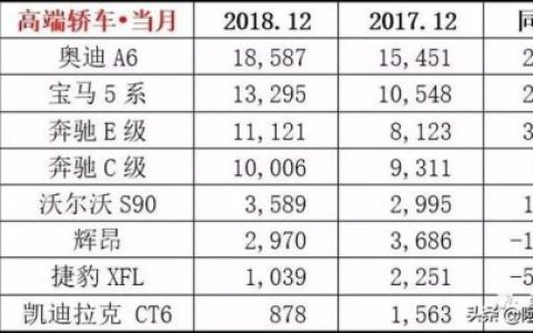 太原揽胜销量排名前十(太原二手路虎揽胜)