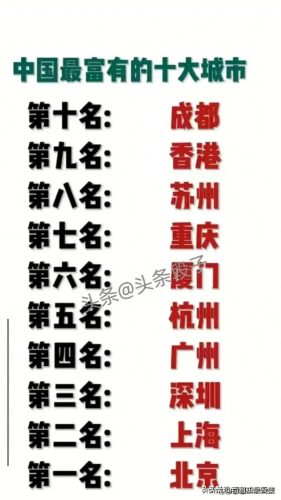 中国最富20城市排行榜(中国最富有的十大城市)插图