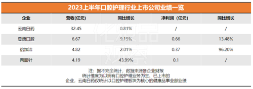 口腔行业涨幅排名前十(口腔医疗龙头股)插图