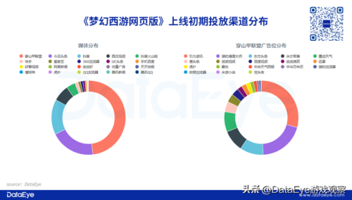 大话3网页版(大话手游如何电脑登录)插图9