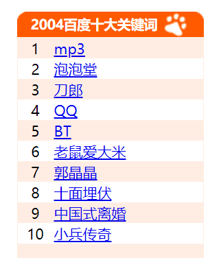 最热的小说排行榜2015(2016年小说排行榜前十名)插图1