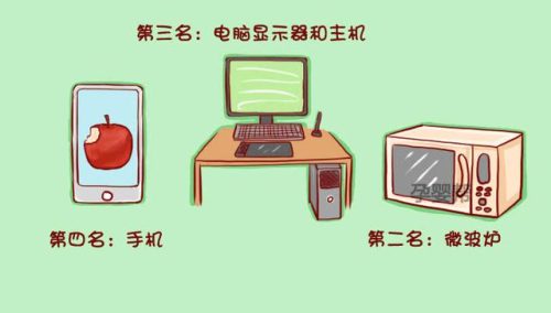 家电辐射排行榜(烤箱和微波炉哪个辐射大)插图2
