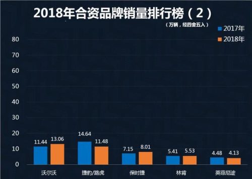 豪华车销售排行榜(大型豪华轿车销量排名)插图1