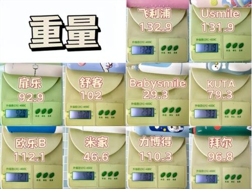 儿童电动牙刷排行榜(央视测评电动牙刷排名)插图8