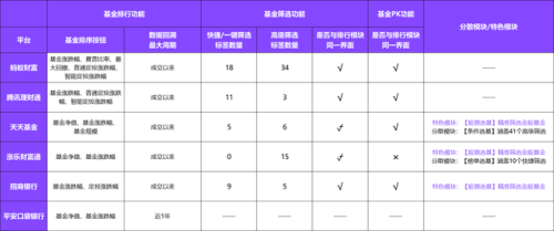 如何提高基金排名前十(基金排名前100名业绩排行榜)插图7