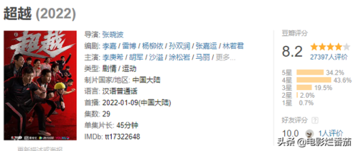 电视剧明星排行榜(明星热度实时排行榜)插图51