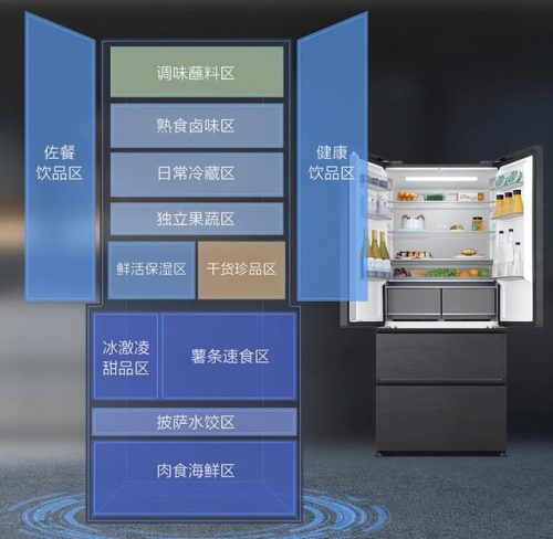 最新冰箱质量排行榜(2023年冰箱品牌排行榜前十名)插图2