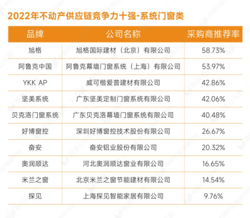 土建企业全国排名前十(中国500强公司排名)插图10