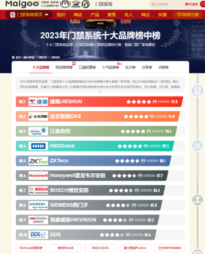 门禁系统品牌排行榜(环保门禁监控系统)插图