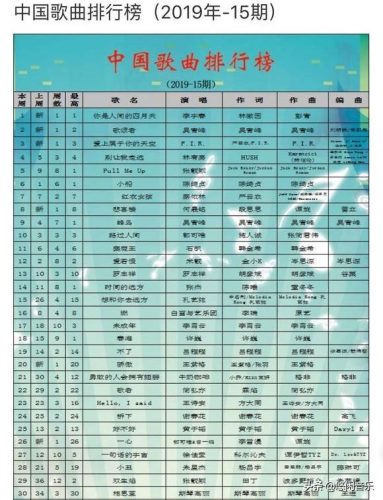 李宇春什么歌好听(李宇春成名曲是哪道歌)插图3