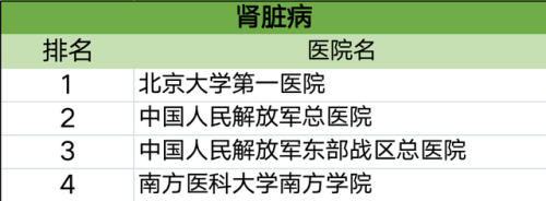各科排行榜(高中数学难度排名)插图14