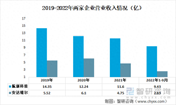 国内飞行器维修排名前十(全国飞行器维修大赛)插图3