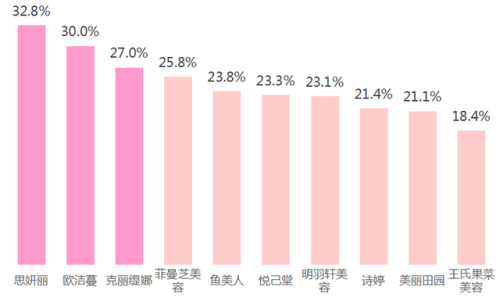 深圳美容院排行榜(深圳最正规的美容院)插图25
