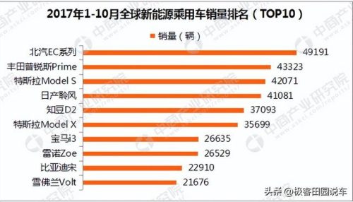 2016新能源销量排行榜(十大suv新能源汽车)插图1