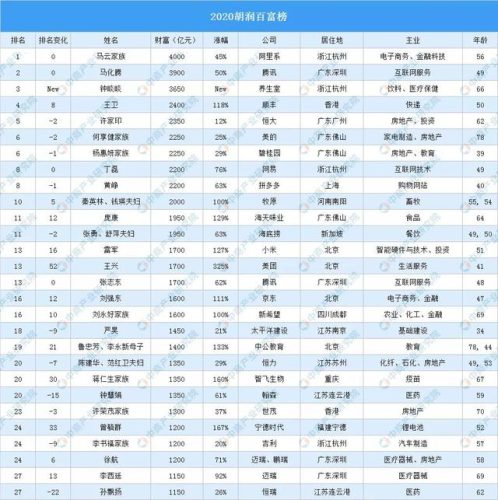 福州富豪排行榜(福州首富前十名)插图11