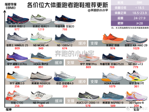 平板鞋品牌排行榜(十大名牌鞋子排名榜)插图