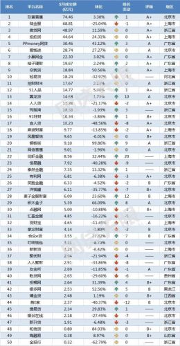 网贷天眼排行榜(所有的网贷平台)插图