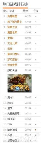 2015公测的网游排行榜(网游手游排行榜第一名)插图15