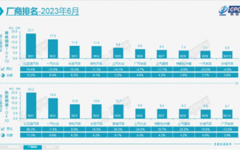 轿车排行榜2017(汽车排行榜名单)