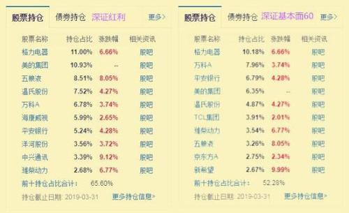 指数型基金排行榜(指数基金排名前十名代码)插图4