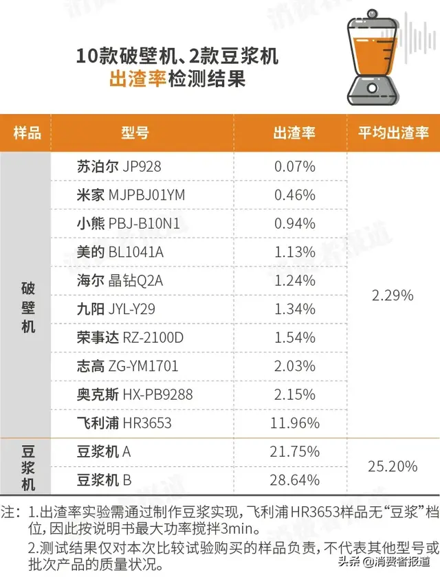 破壁机哪个牌子好排行榜(目前口碑最好的破壁机)插图8