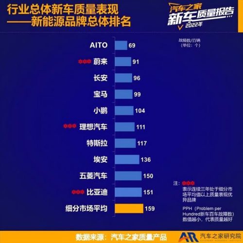 2015汽车质量排行榜(家用汽车性价比排行)插图