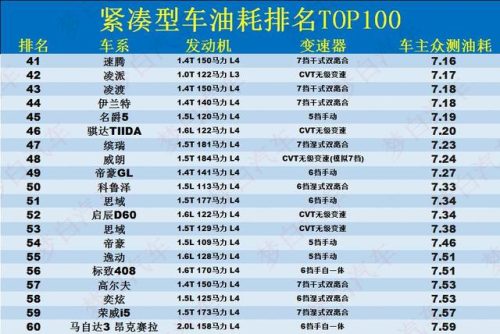 帝豪车排行榜(吉利帝豪在国内的排名)插图4