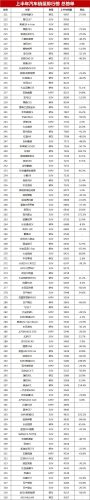 车辆销售排行榜2017(全年汽车销量排行榜)插图19