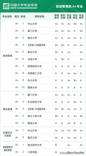 各大学专业排行榜(全国大学a+类学科排名)插图86