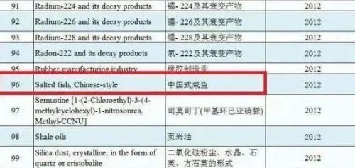 致癌的食物排行榜(一种食物吃了必得癌症)插图3