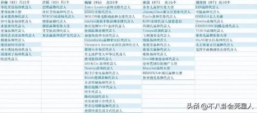 明星平面代言费用(什么是平面代言)插图13