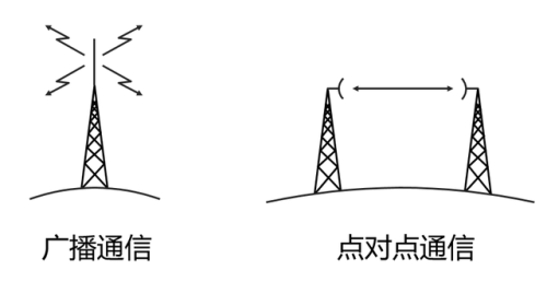 微波通信(微波技术的发展前景)插图10