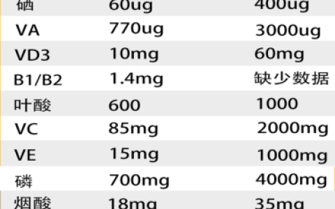 孕妇维生素排行榜(孕妇吃的十大保健品品牌)