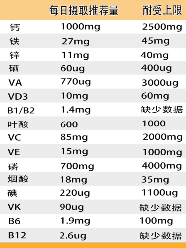 孕妇维生素排行榜(孕妇吃的十大保健品品牌)插图