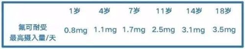 小白兔牙膏排行榜(十大牙膏品牌)插图40