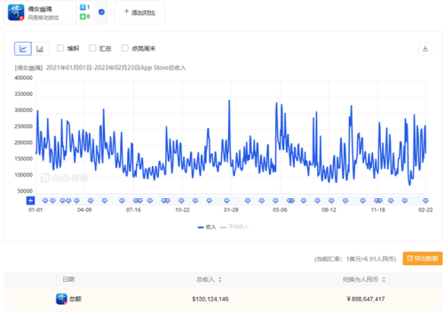 2011年手游排行榜(2011年所有网游)插图10