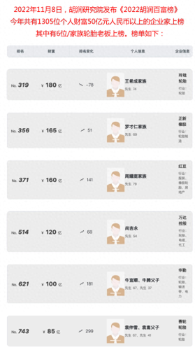 海阳市十大富豪排行榜(海阳市十大首富)插图19