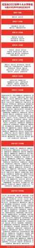政法类大学排名全球前十(政法大学排名世界)插图3