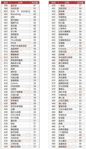 品牌加盟排行榜(现在最火的加盟店)插图5