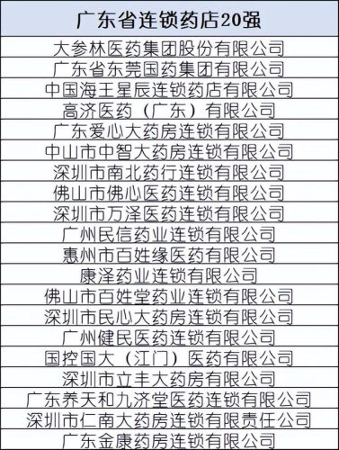 全国药店排行榜(加盟药店的十大排行榜)插图5