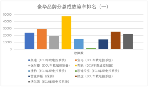 品牌故障率排行榜(返修率最低的汽车排行)插图1