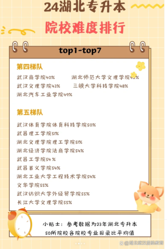 武汉留学专升本排名前十(武汉纺织大学专升本历年真题)插图1