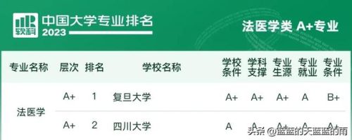 各大学专业排行榜(全国大学a+类学科排名)插图75